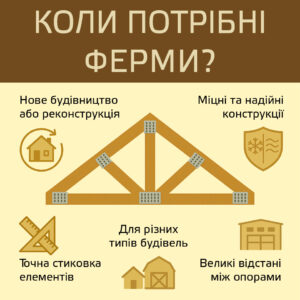 Коли потрібні ферми